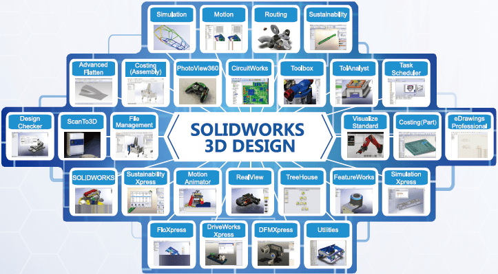 正版皇冠信用网代理_SOLIDWORKS福建代理商智网科技正版皇冠信用网代理，正版服务热线181-2076-1282