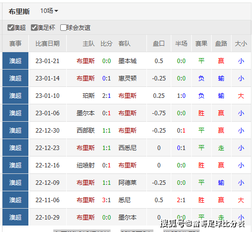 足球比赛外围买球网站_澳超练习题-数据发布-纽喷气机vs布里斯班