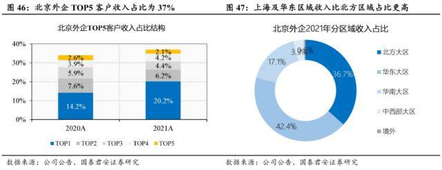 世界杯皇冠信用代理_国君社服：企业招工复产世界杯皇冠信用代理，人服赛道雨过天晴，推荐BOSS直聘、同道猎聘、科锐国际、北京外企