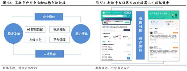 世界杯皇冠信用代理_国君社服：企业招工复产世界杯皇冠信用代理，人服赛道雨过天晴，推荐BOSS直聘、同道猎聘、科锐国际、北京外企