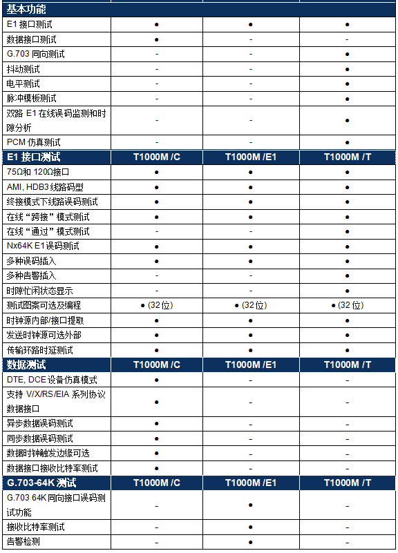 皇冠abcd类型盘_TFN T1000M 2M误码测试仪/E1/数据传输分析仪评测