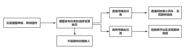 皇冠信用网在哪里开通_抖音怎么开通星图小风车皇冠信用网在哪里开通，抖音星图在哪里开通？