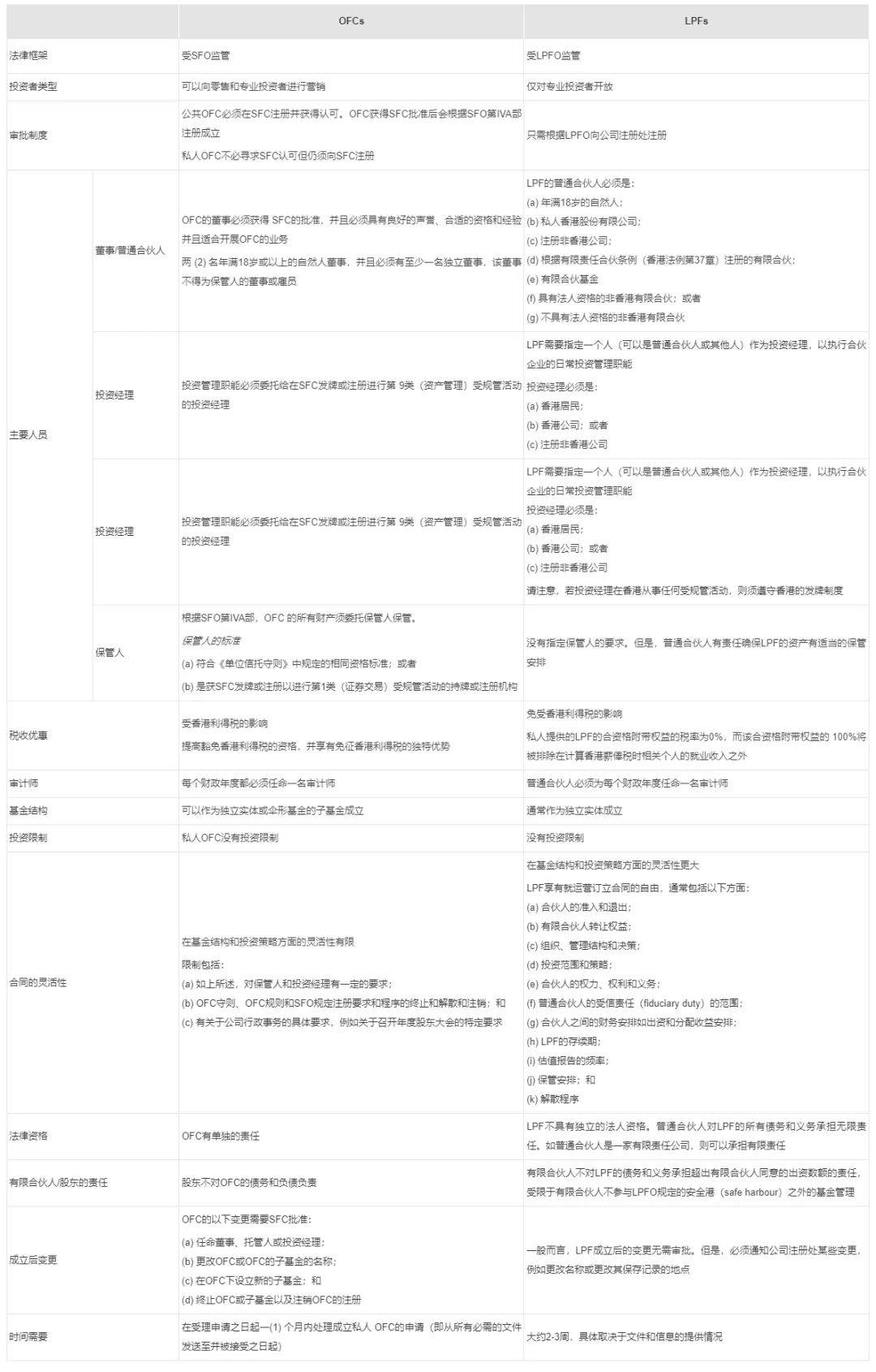 皇冠信用网如何注册_如何注册香港基金公司