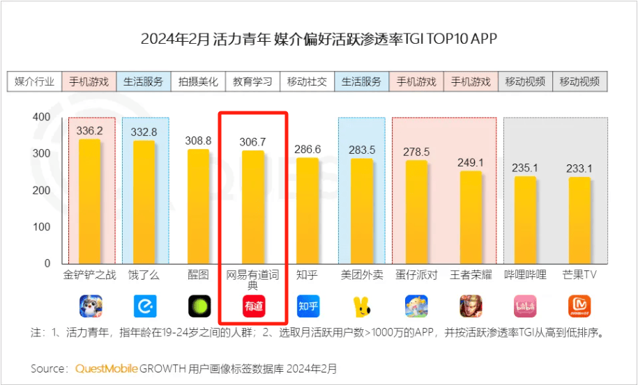 皇冠信用网登1_2024年春季中国移动互联网实力价值榜出炉皇冠信用网登1，网易有道词典再登行业NO.1