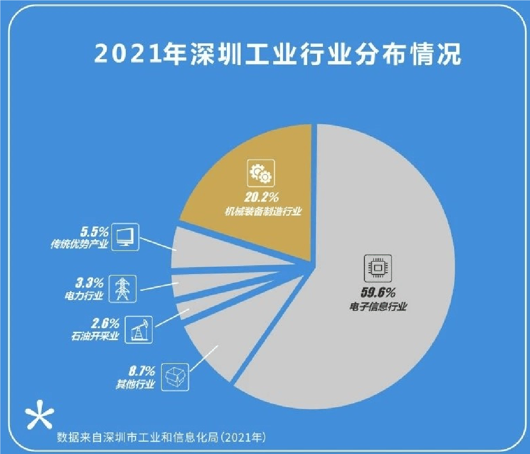 皇冠信用网会员申请_联动产业、企业皇冠信用网会员申请！欢迎申请成为深圳市机械行业协会会员