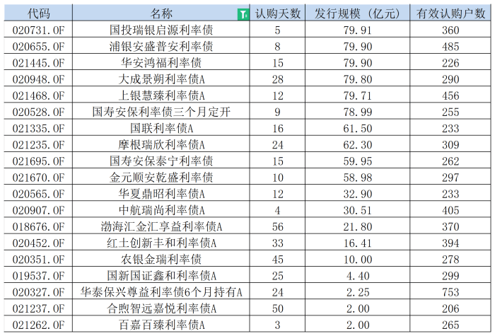 皇冠信用網_网传“拟取消利率债基、信用债基的免税制度”皇冠信用網，债基市场要变天了？