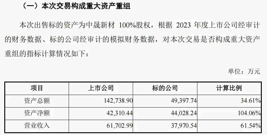 皇冠信用网最新地址_宣布了皇冠信用网最新地址！A股又一重大资产重组